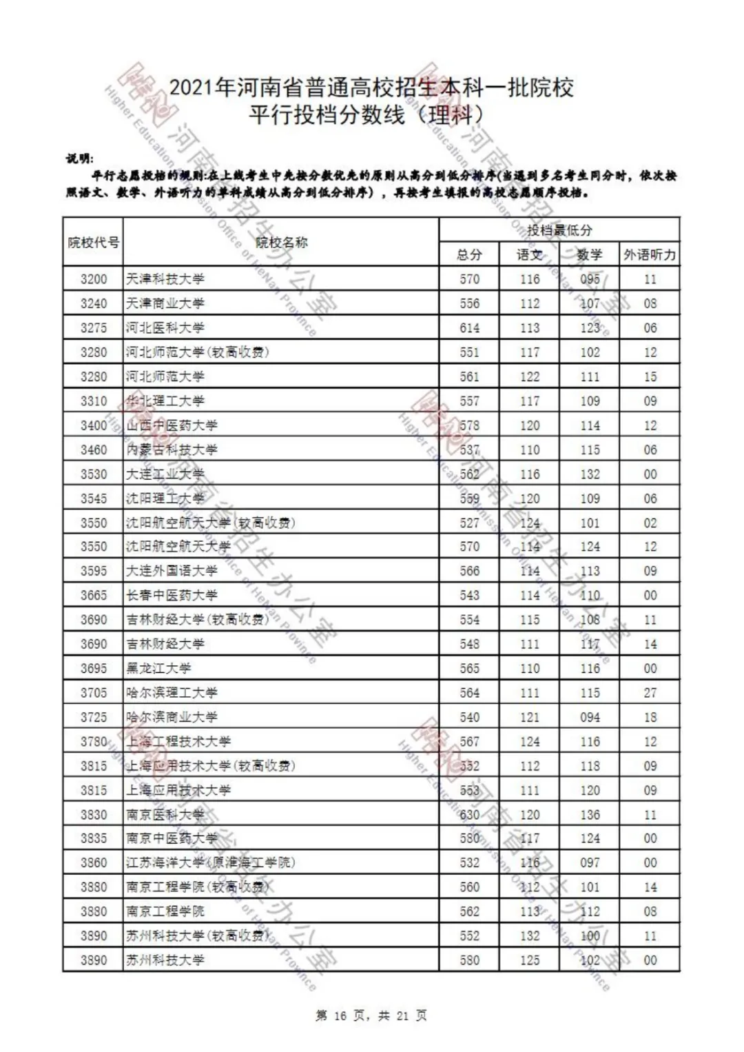 又有7省公布2021本科批投档分！还差哪些省份呢？