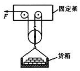 历年中考物理滑轮杠杆集锦，比较基础，需要的可以找我，免费