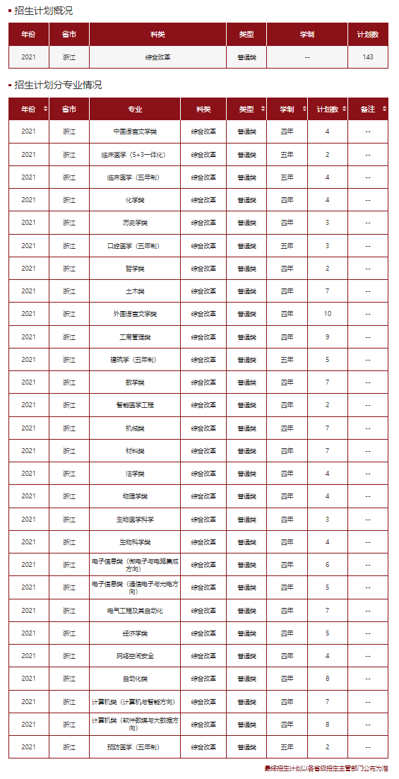 高考各分数段可报大学一览表！一本线上考生必看