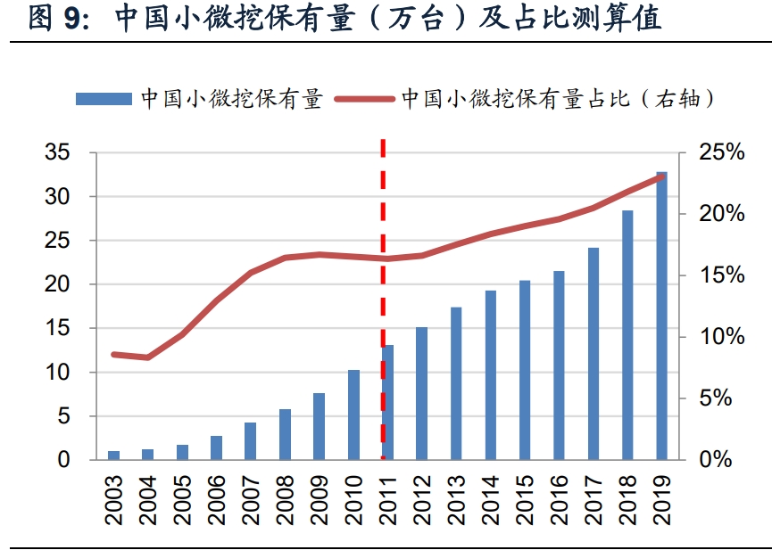 挖掘机行业深度报告：销量中枢向何处去