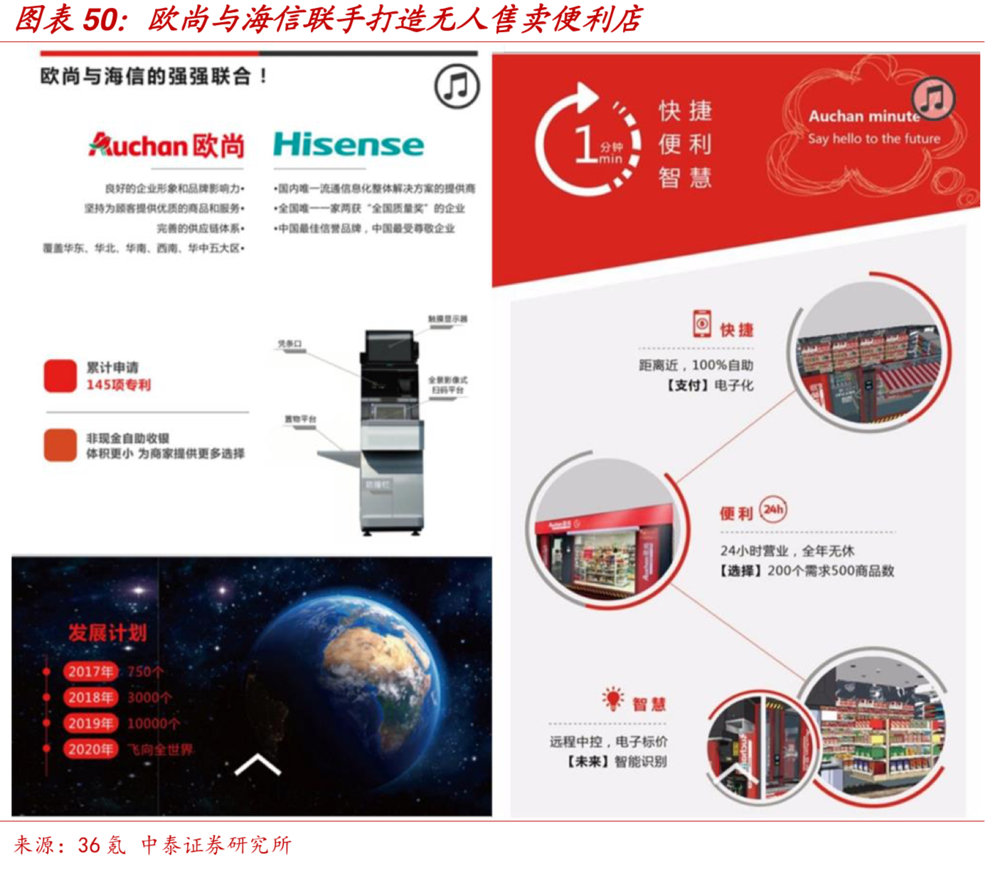 中国零售巨头-高鑫零售（欧尚&大润发）深度研究