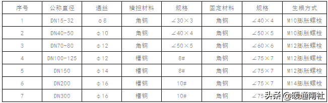 空调水管安装方案（节选）