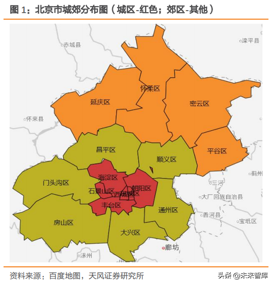 城市轨道交通行业研究：市域快轨专题