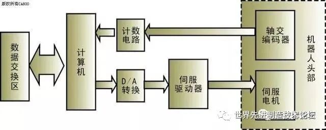 这是我看过最全的工业机器人知识介绍 ！