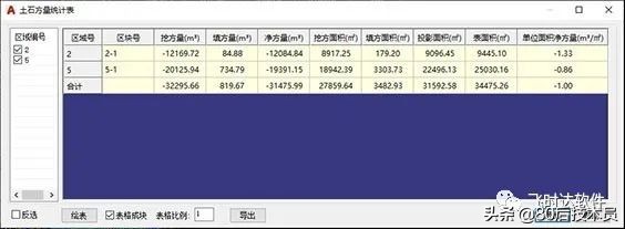 最新消息飞时达土石方计算软件V14.0.1更新发布，功能进一步完善