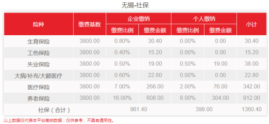 无锡社保局,无锡社保局电话