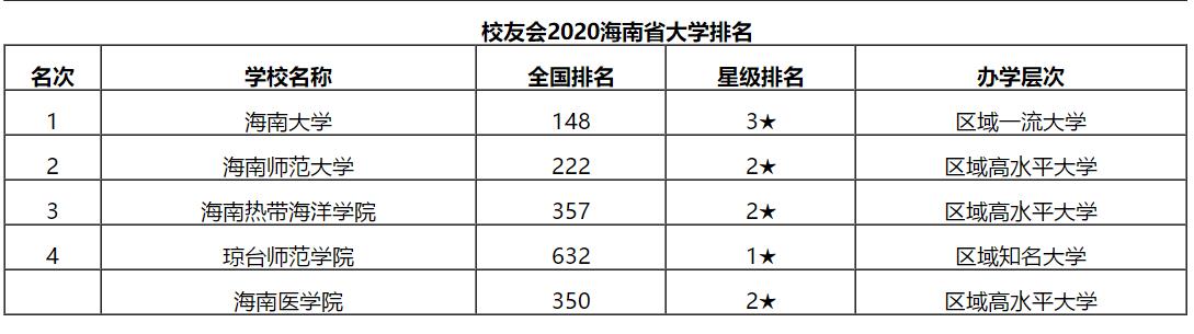 海南大学是双一流吗（海南大学是双一流吗知乎）-第2张图片-科灵网