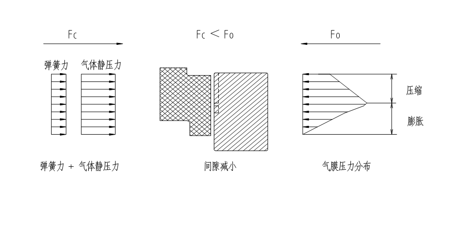 机械密封与干气密封技术简介