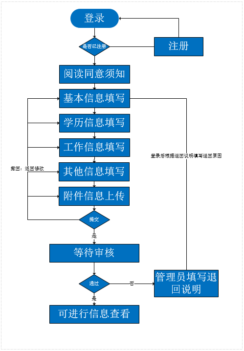 河南省会计人员信息采集流程及免冠证件照拍摄制作方法
