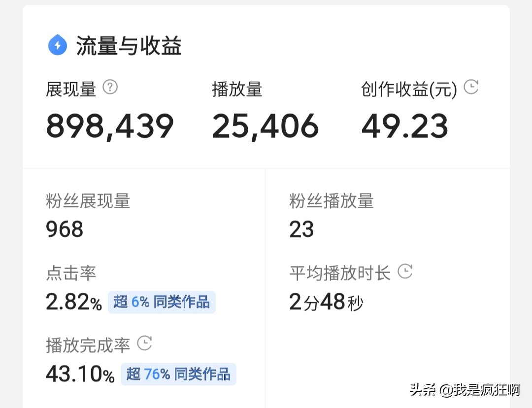 你的视频为什么没有收益？疯狂告诉你原因