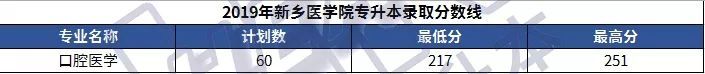 「学长整理」25所院校2019年河南专升本各专业录取分数线汇总