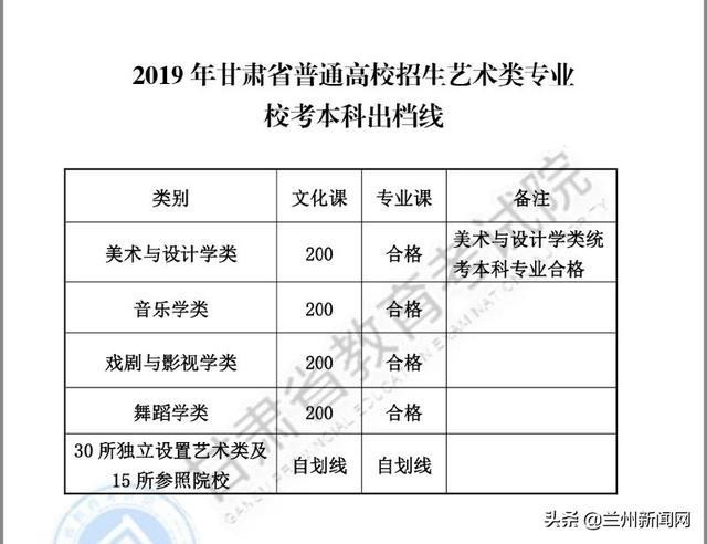 2019年全国31省市高考分数线，完整公布，含新疆、西藏