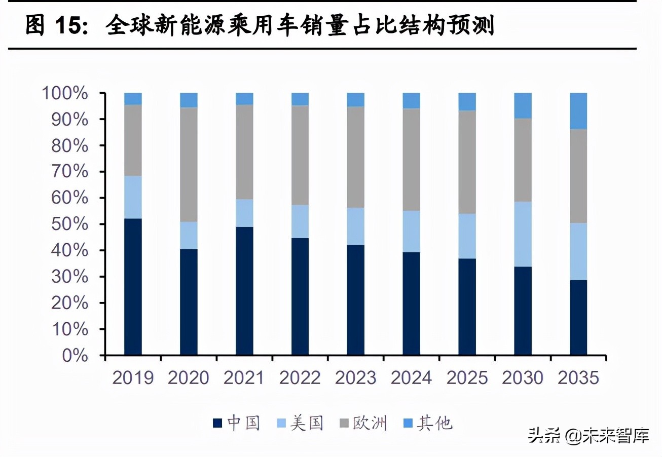 磷酸铁行业专题报告：LFP需求激增推动产业景气度