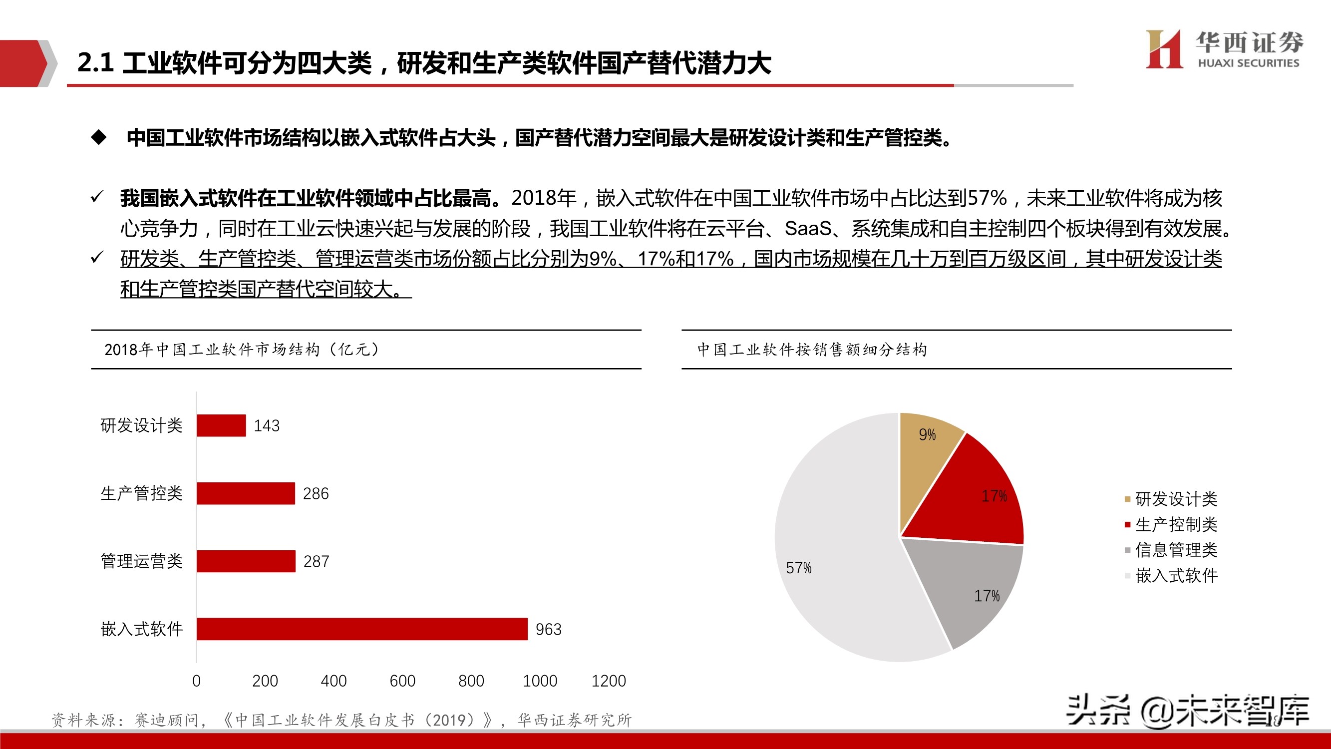 工业软件行业103页深度报告：中国制造崛起的关键