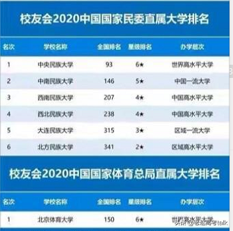 教育部直属高校排名和省部共建大学排名结果公布，很有前途！