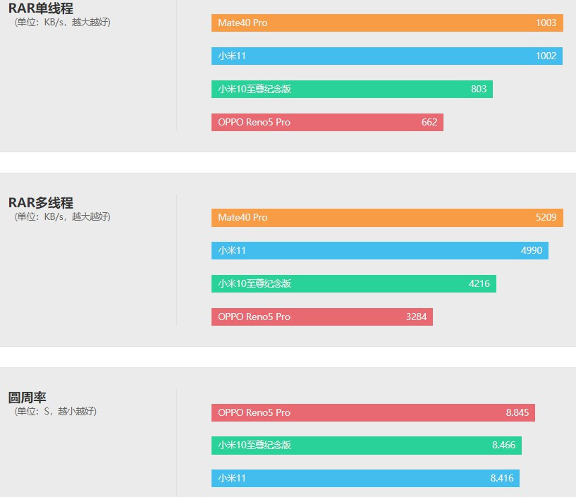 nba2k15为什么内存(冲冲冲，小米11评测：真香完事的2K屏旗舰)