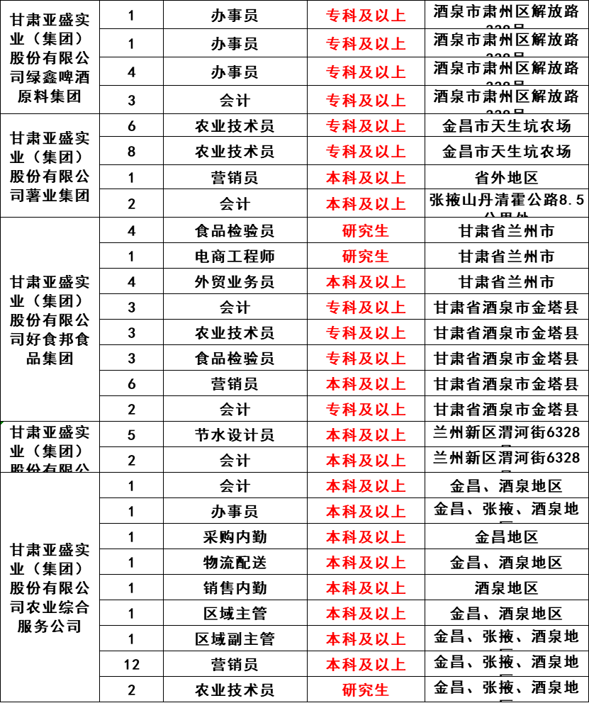 甘肃最新招聘6880余人，都是好单位！正式编制，这次不用笔试直接面试！不限户籍，专科学历即可！