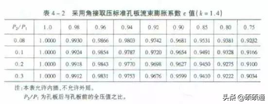 风管安装的21种质量通病防治，看懂现场不再出错