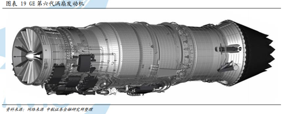 航空发动机行业研究：从产品衍变看行业发展