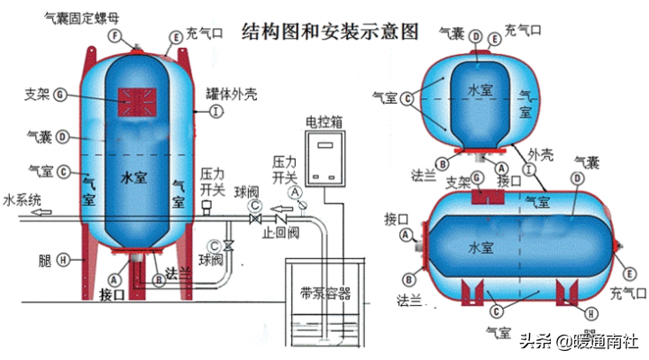 膨胀罐应用手册