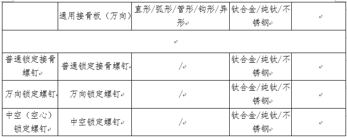 确认！三大类医用耗材，十省组团“杀价”