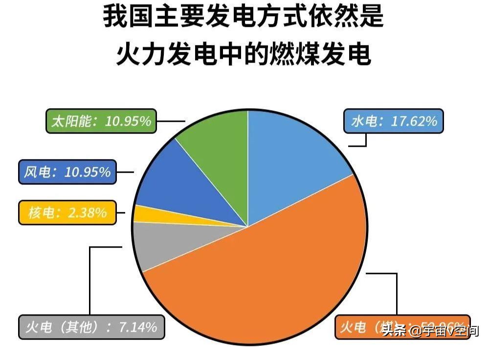 夏天为什么会限电，国家推出限电规定的原因