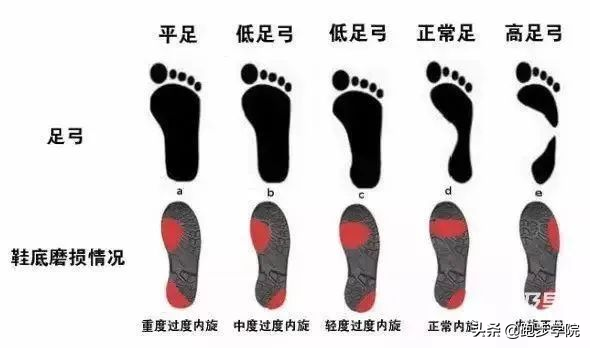 篮球新手穿什么球鞋合适（2020适合新手的跑鞋，都帮你整理好了）