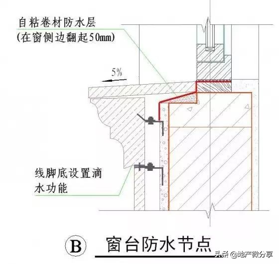 50张施工节点详图详解装饰装修施工工艺标准