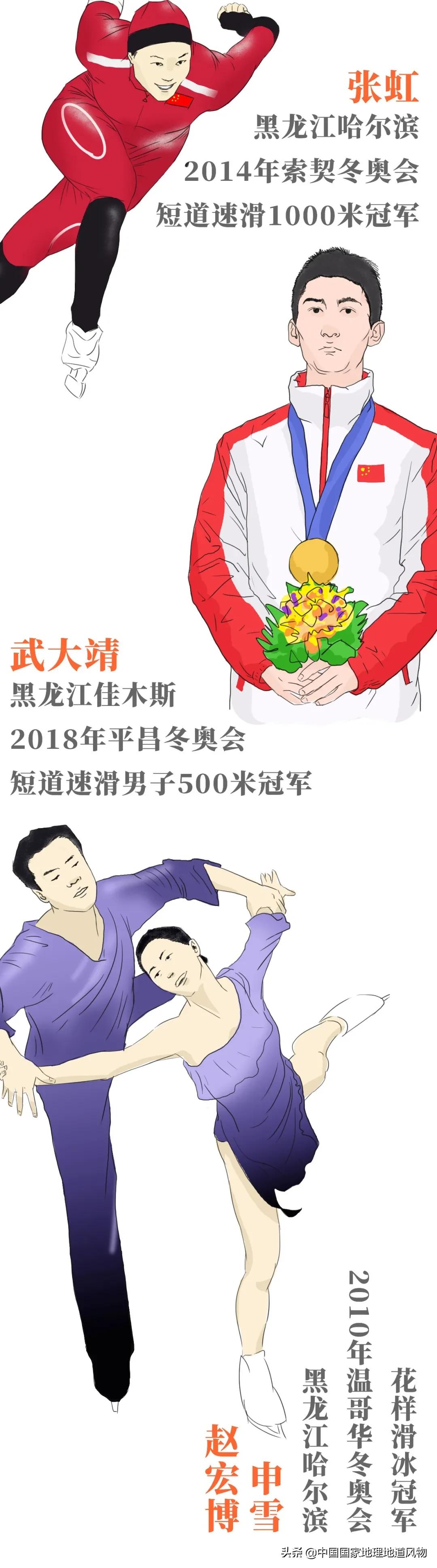 男篮世界杯夺冠热能(辽宁、吉林、黑龙江，谁能代表东北？)