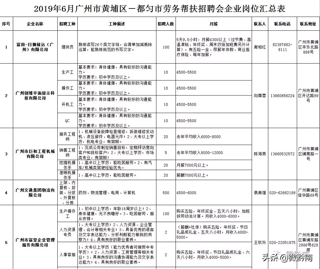 都匀招聘信息（都匀最新招聘1761人）