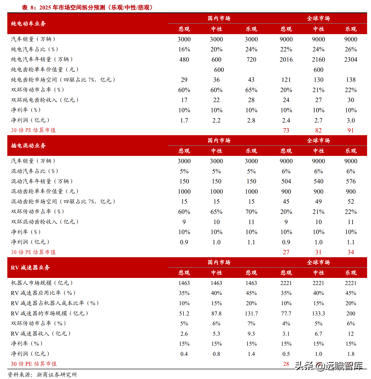 汽车齿轮龙头，双环传动：深耕行业40年，RV减速器国产替代加速