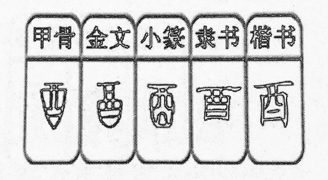 今日解字『酉』：酉、西二字这么像，难道古人造字的时候不知道吗