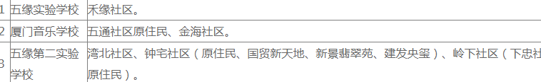 老破小一平10万+！我们走遍厦门18所名校，为你曝光最贵学区房！