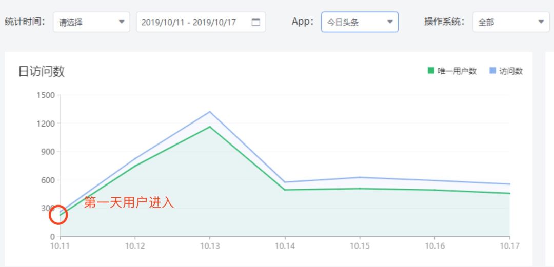 抖音、头条一个都不放过，字节小游戏上线攻略