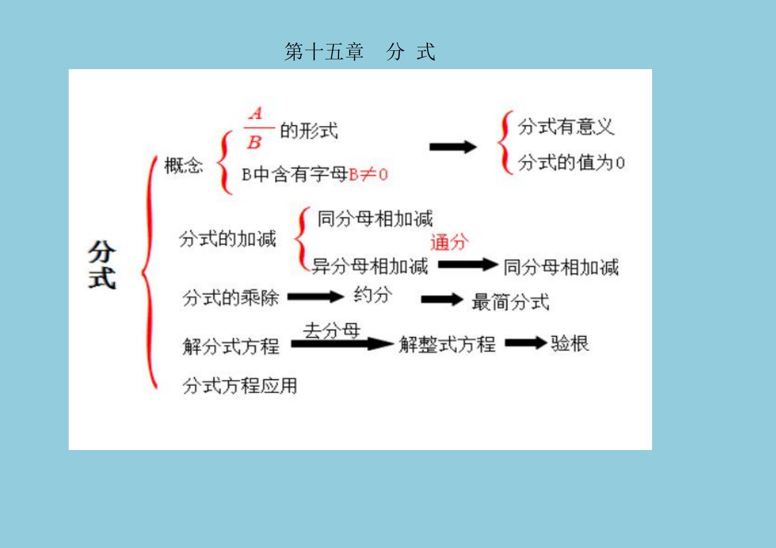 八上地理高清思维导图(八年级思维导图全集秀)