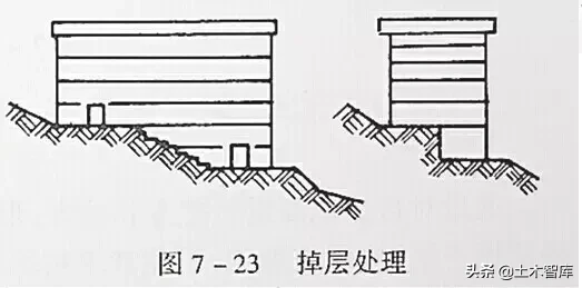 市政工程豎向設(shè)計實用技巧總結(jié)！很有用