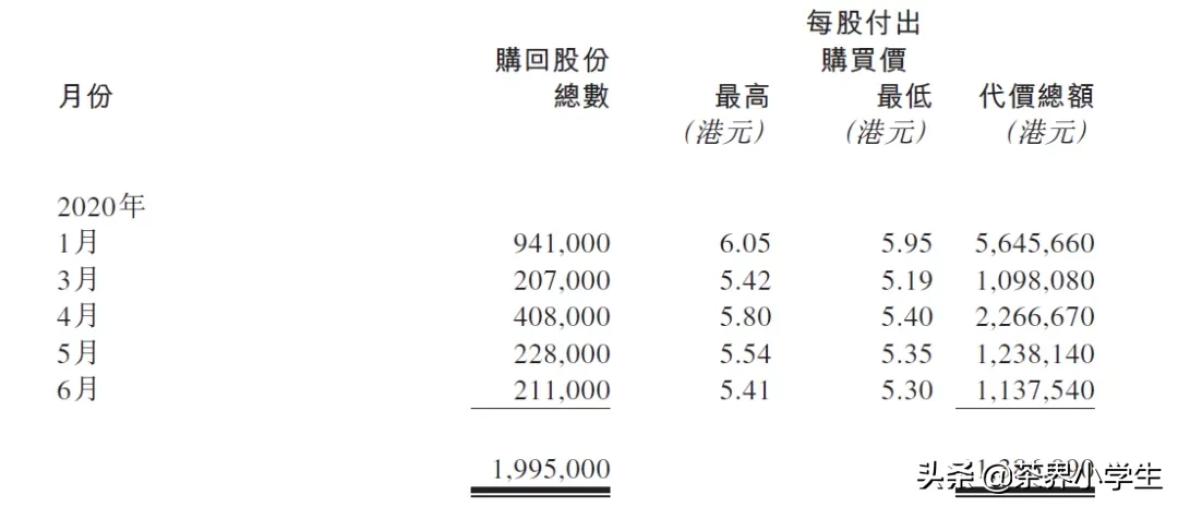 天福积极回购股票，但为何今年股价还是有所下跌