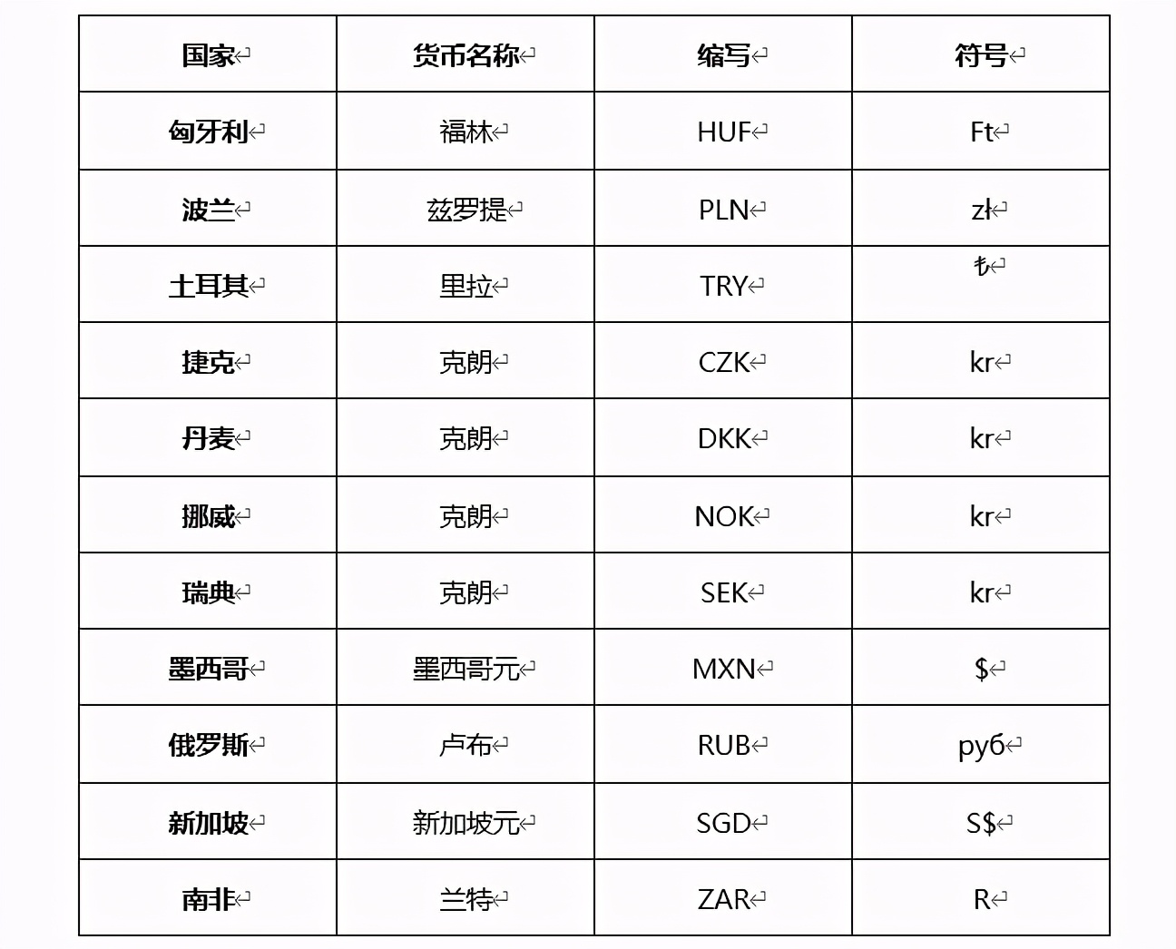 符号是什么币（各个币种符号）-第2张图片-科灵网