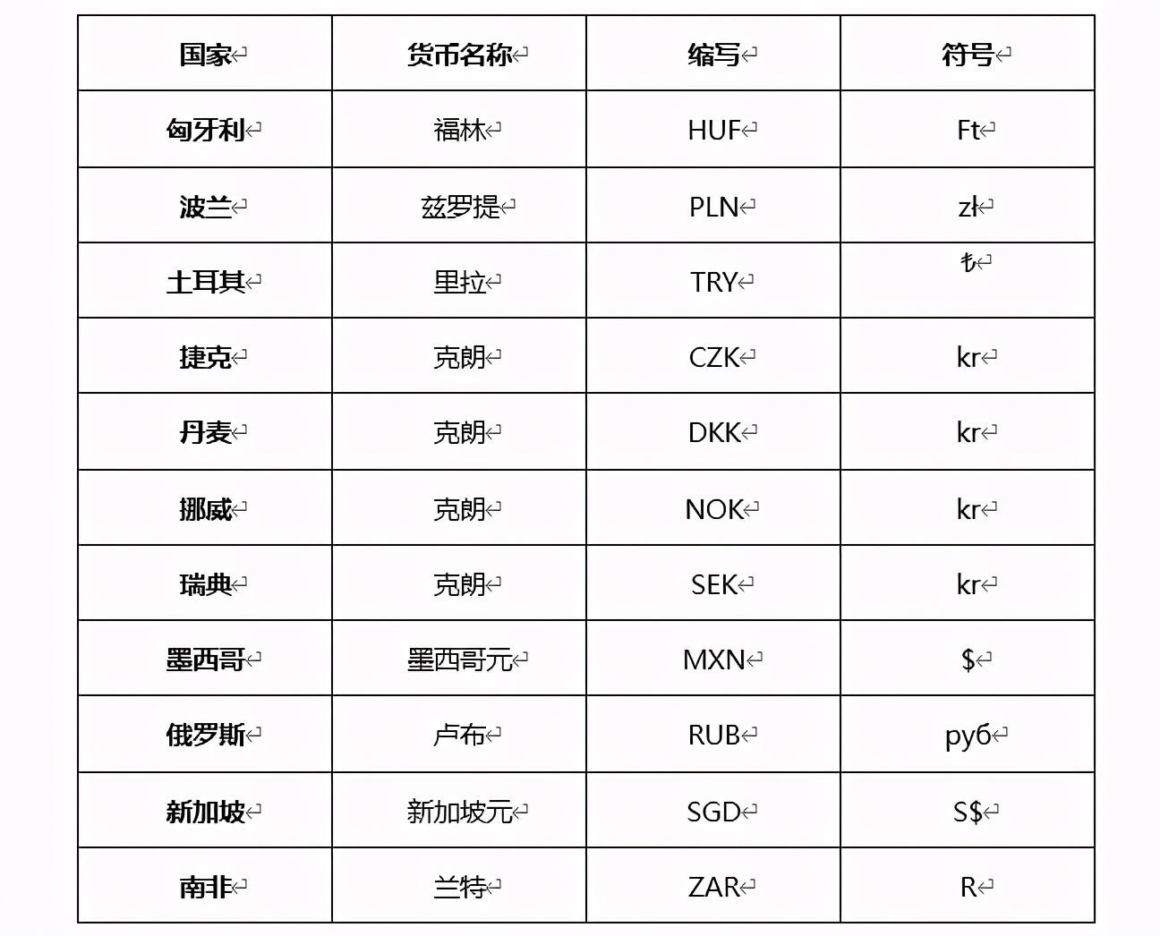 科普:各个国家的货币符号和英文缩写全解析