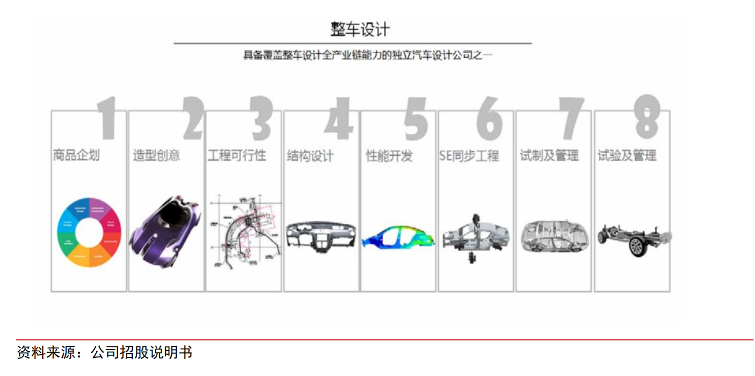 甚至比宁德时代确定性还高，阿尔特，新能源汽车卖水人，A股唯一
