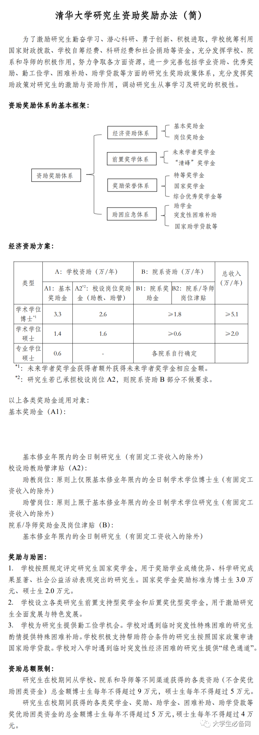 2021年，读个研究生要交多少学费？