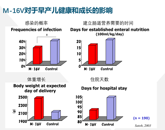 益生菌吃了没用？那是因为你没吃对！婴幼儿不同菌株作用各不同