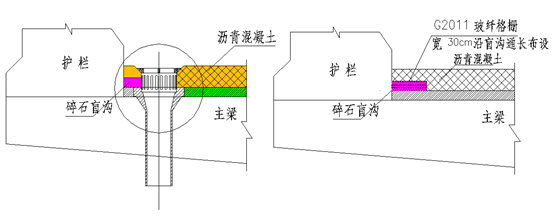 公路桥梁工程中按清单计量应注意哪些