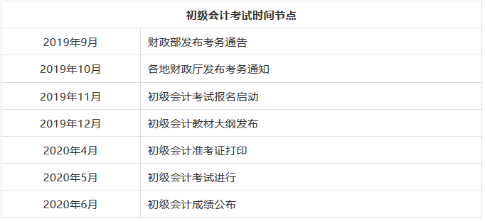 注意！会计人近期必看考试相关信息