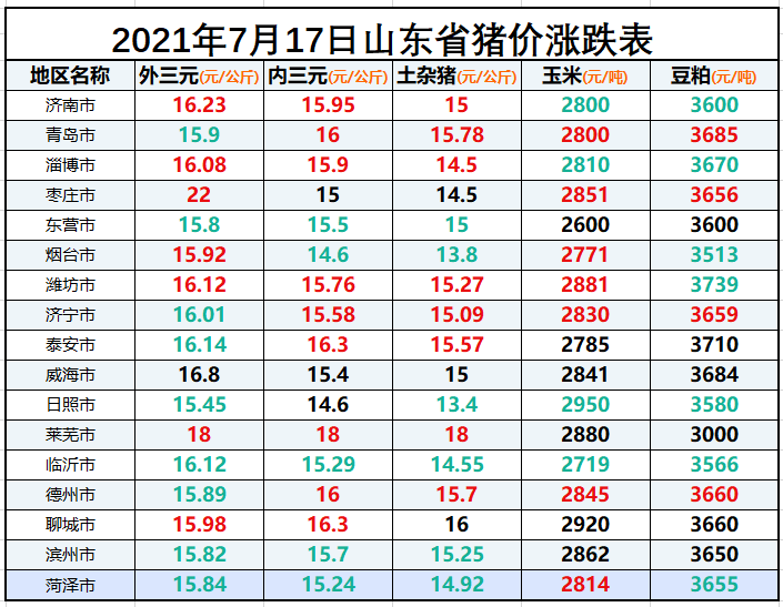 山东猪价今日猪价行情,山东猪肉价格今日猪价最新