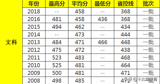 上海高校报道-上海中医药大学2016-2018年就业质量及分数线