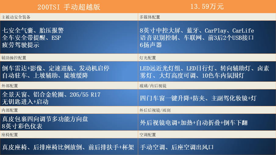 配置提升很大 超越和卓越版都比较给力 新款速腾配置解析