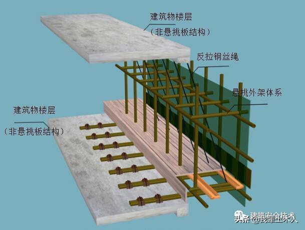 施工现场安全文明施工图集（干货）