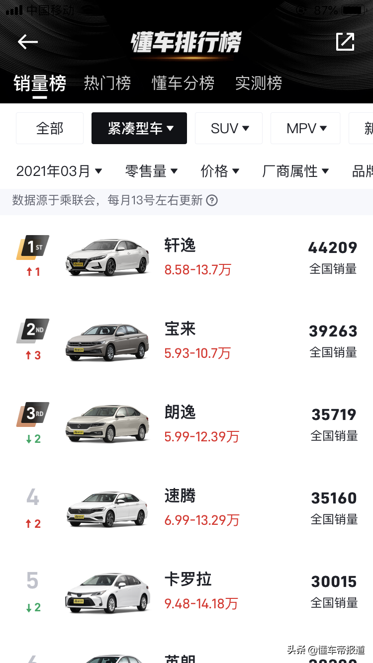 新车 | 外观堪比雅阁，入门动力弃用三缸？本田新思域看点大集合