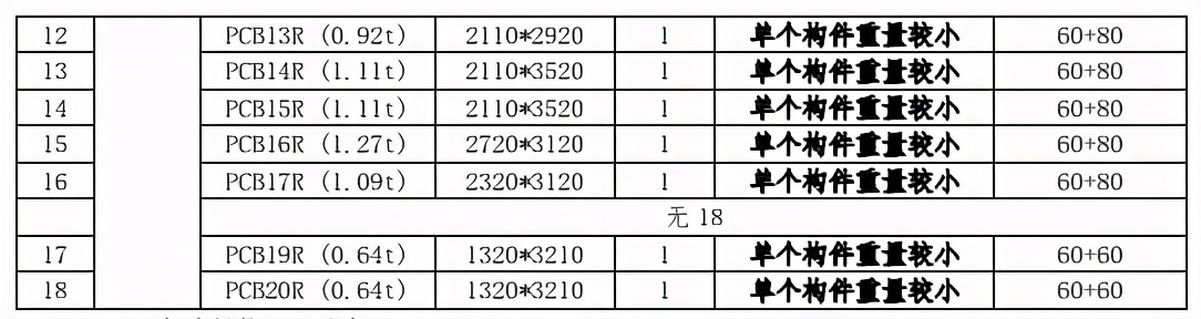 工程实例：装配式建筑工地塔机如何选择？如何场布？